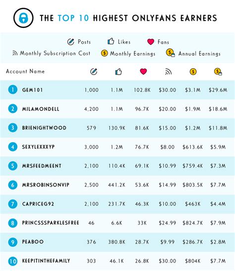 how much does it cost to start an only fans|OnlyFans: Creator Charges and Fees